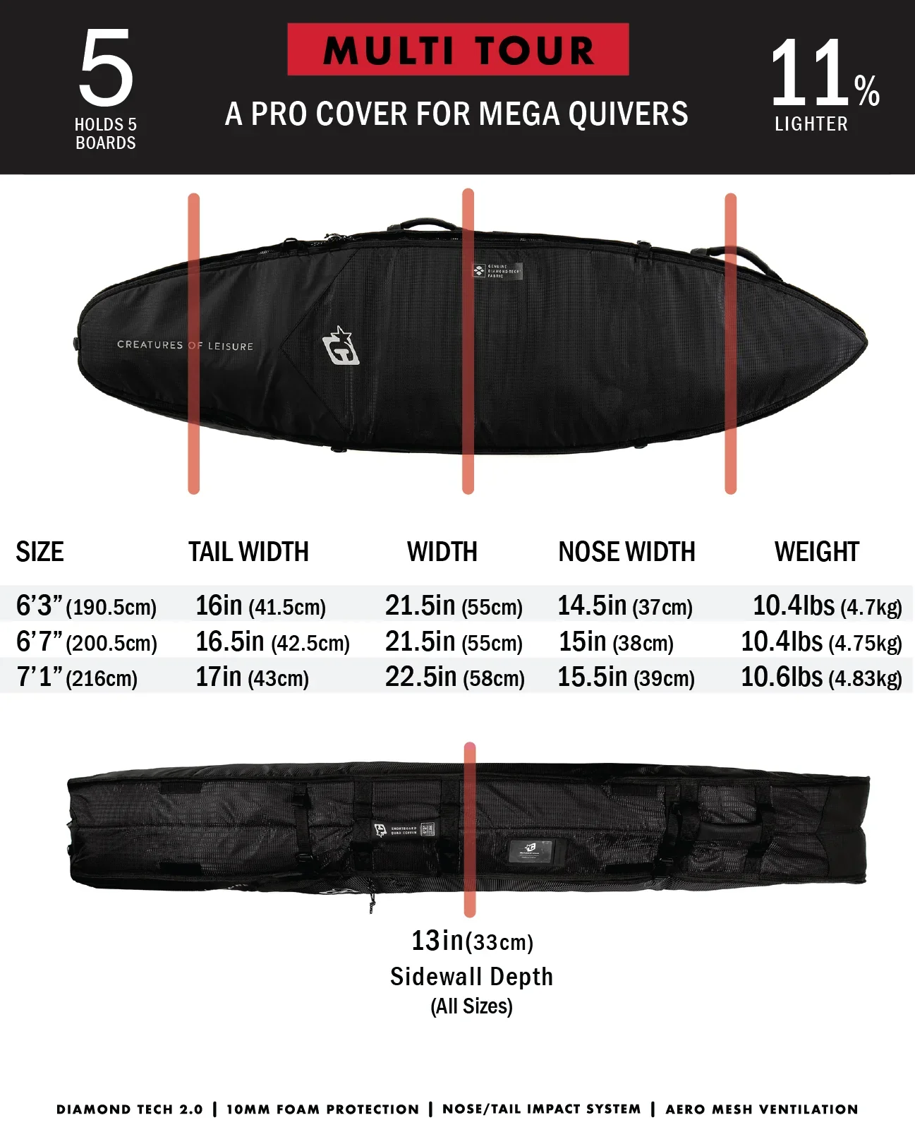 Shortboard Multi Tour 4-5 Board DT2.0 - Black - Image 7
