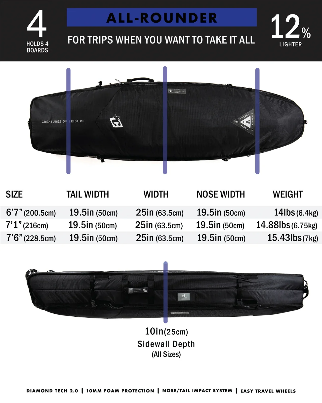 Creatures Funboard All Rounder DT2.0 3-4 Board Wheely - Black - Image 5