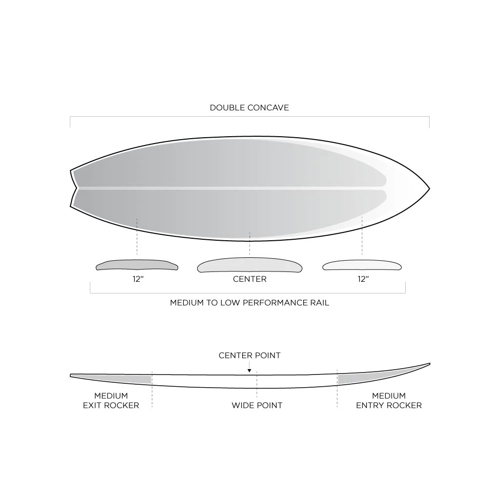 Firewire Mashup - Image 7