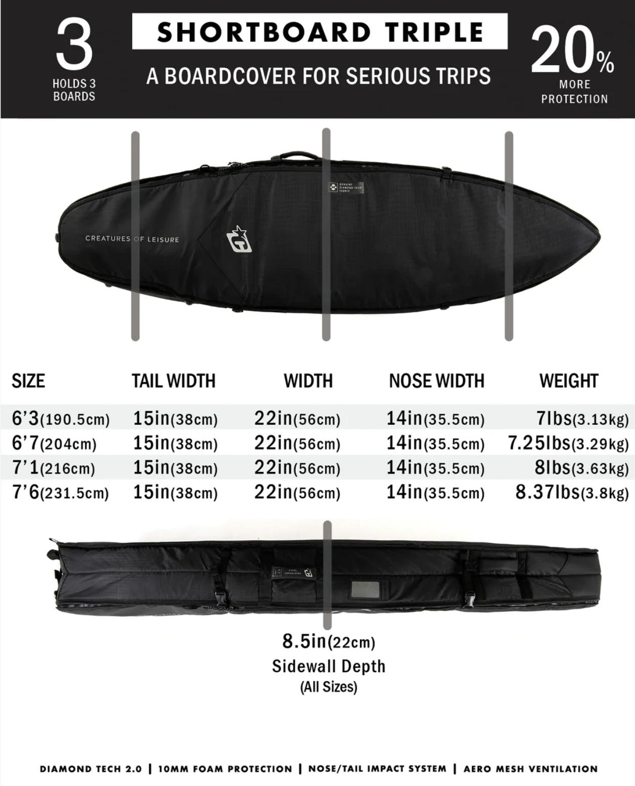 Shortboard Triple DT2.0 - Black - Image 3