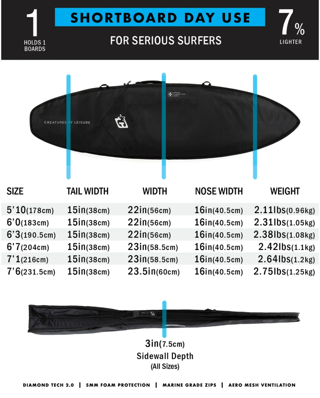 Shortboard Day Use DT2.0 - Black - Image 3